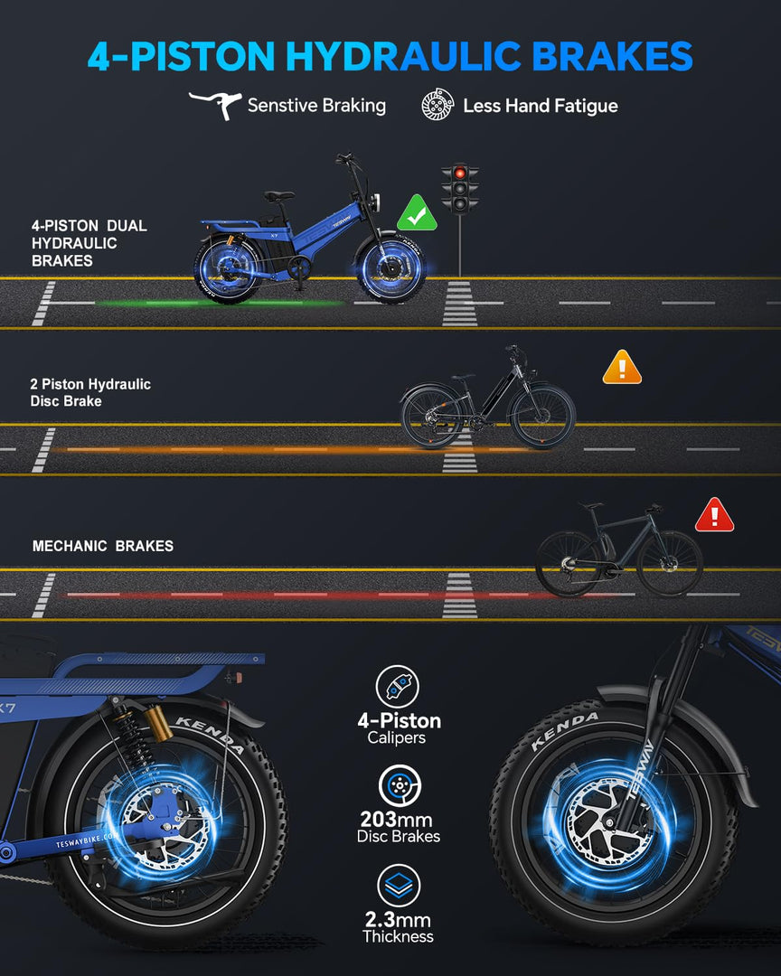 TESWAY Dual Motor Ebike 52V 3000W,Longest Range 200Miles 60AH Big Battery Electric Bike,Upgrade 4-Piston Hydraulic Brakes & Full Suspension, 20" Fat Tire 2 Seaters for Off-Road,Commute,Travel