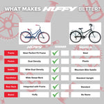 Charger l&#39;image dans la visionneuse de galerie, Huffy Fairmont 26&quot; Cruiser Vélo Brillant
